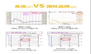 防雷接地問題這里有你想要的全部（二）【杭州易造】