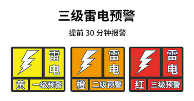 雷電預(yù)警系統(tǒng)-三級(jí)雷電預(yù)警