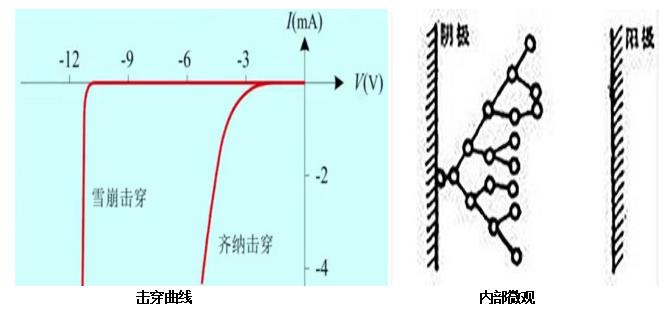 浪涌保護器壓敏電阻的工作原理 浪涌保護器壓敏電阻的工作原理