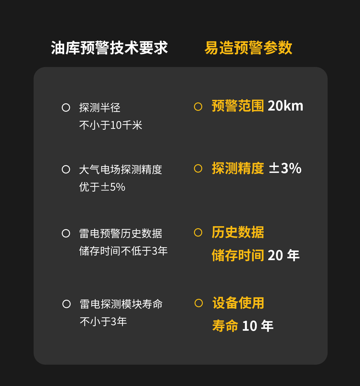 雷電預(yù)警系統(tǒng)-油庫(kù)預(yù)警技術(shù)要求 雷電預(yù)警系統(tǒng)-油庫(kù)預(yù)警技術(shù)要求
