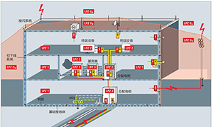 建筑物的防雷等級分幾類一文就清晰--易造防雷