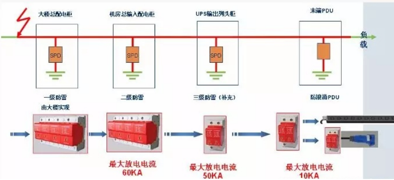 機(jī)房防雷 機(jī)房防雷