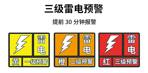 雷電預(yù)警信號(hào)等級(jí)