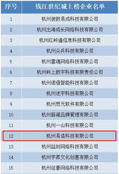 杭州易造科技有限公司 杭州易造科技有限公司