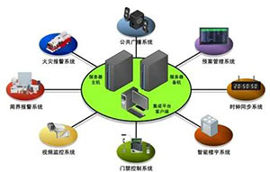 安防系統(tǒng)—非常實用的知識點！收藏好--易造防雷