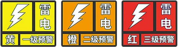 雷電預(yù)警系統(tǒng)-三級雷電預(yù)警