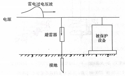 二級(jí)建筑物防雷規(guī)范- 二級(jí)建筑物防雷規(guī)范-