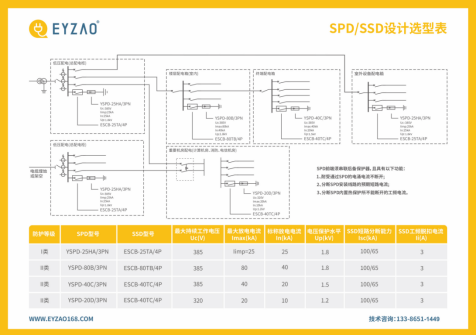 低壓電源電涌保護器規(guī)格型號選型表 低壓電源電涌保護器規(guī)格型號選型表